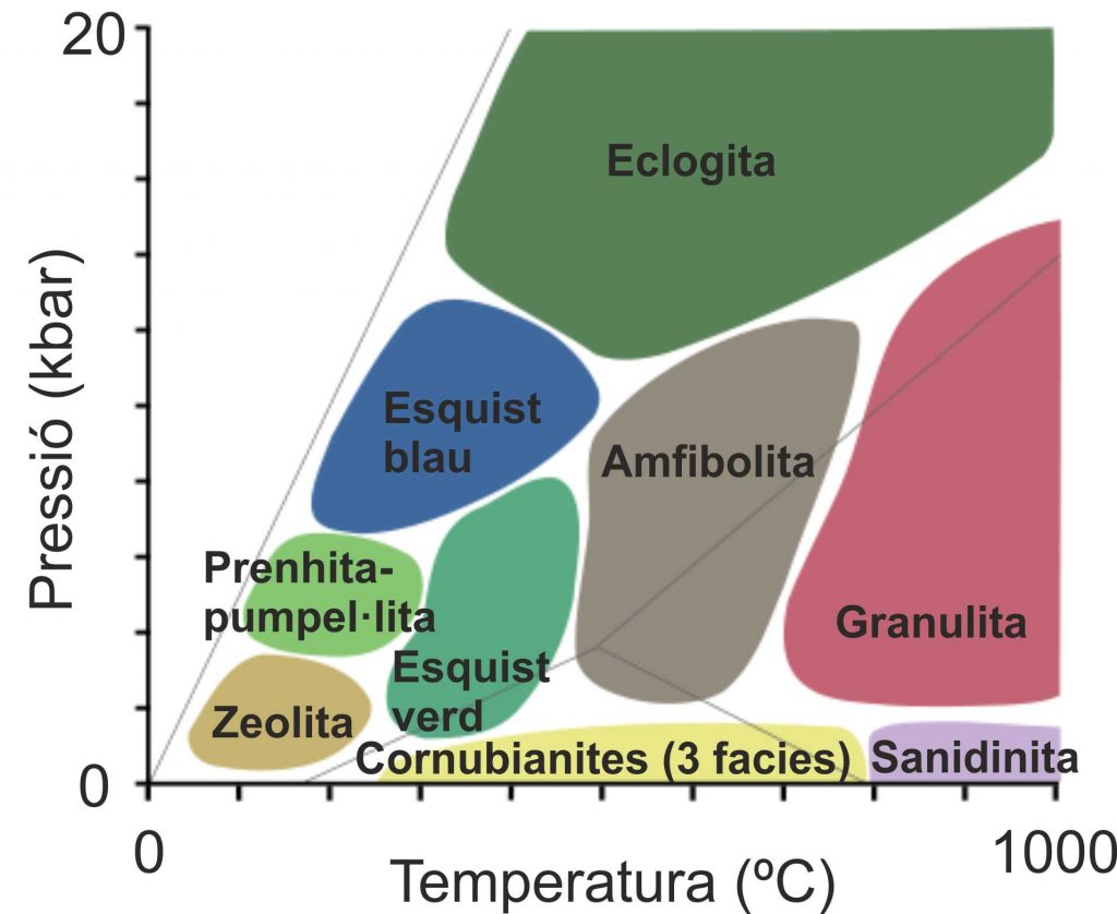 FaciesMetamorfiques