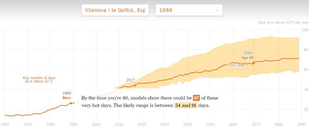 ClimaVilanova_TheNewYorktimes