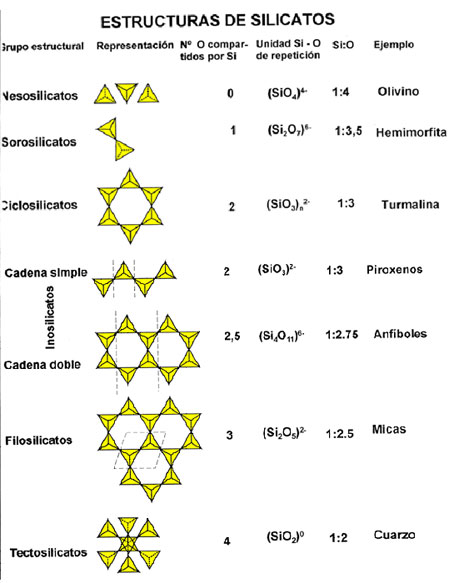 silicatos_ocw_uniovi_es_cristalografia