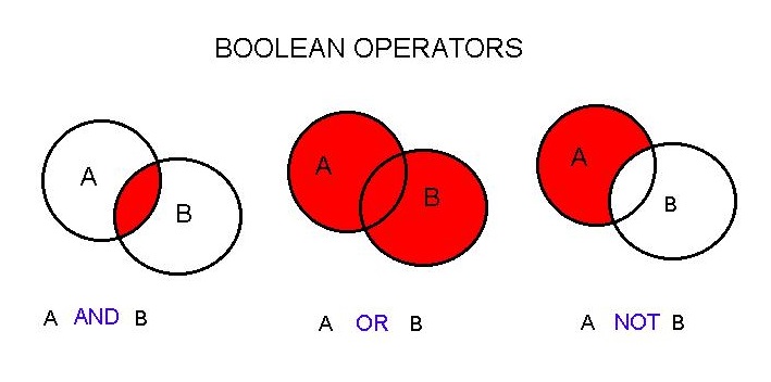 boolean