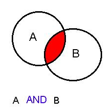 and2