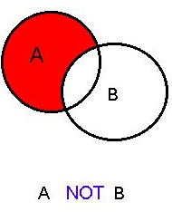 not2