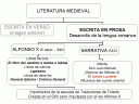 lit-medieval-esquema3.GIF