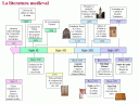 litmedieval-esquema1.GIF