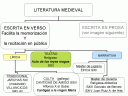 litmedieval-esquema2.GIF