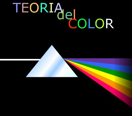 Teoria Color