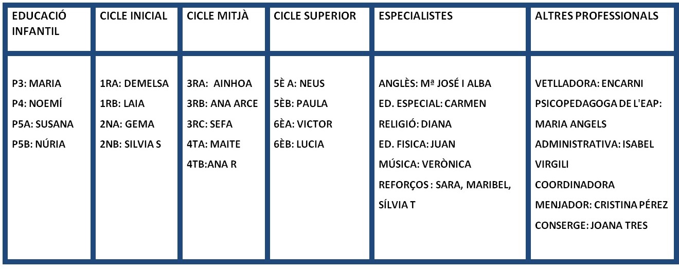COMPOSICIÓ CLAUSTRE 2