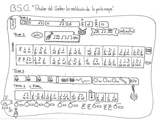 musicograma-piratas-bn
