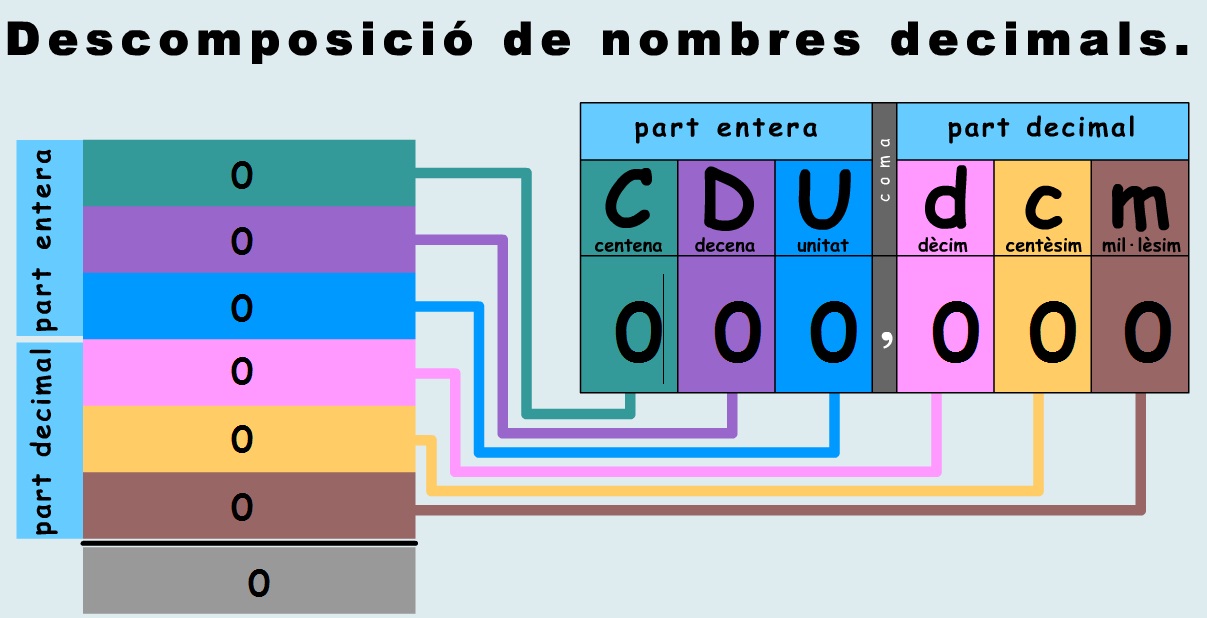descomp