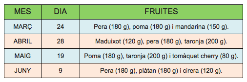 fruites