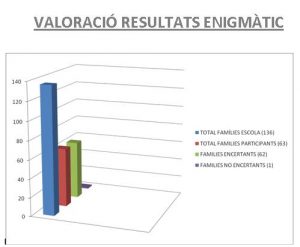 resultats-1