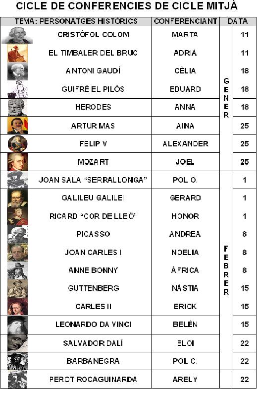 FEM CONFERÈNCIES A CICLE MITJÀ 
