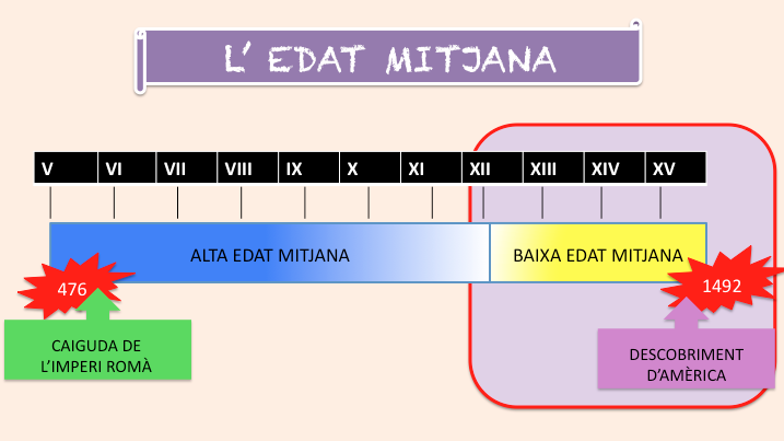 EDAT MITJANA