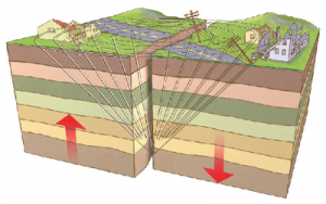 terremoto