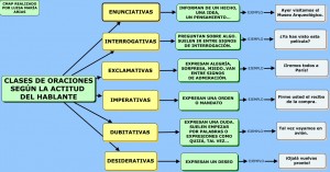 CLASES DE ORACIONES