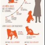 infografia-del-estudio-fundacion-affinity-ninos-y-animales-2015