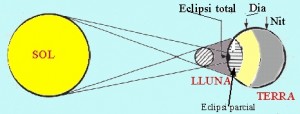eclipsi