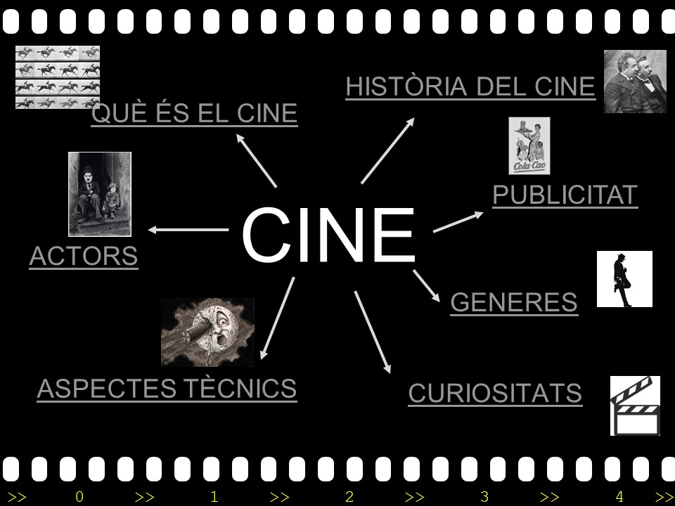 MAPA CONCEPTUAL DEL CINE