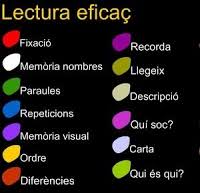 lectura eficaç
