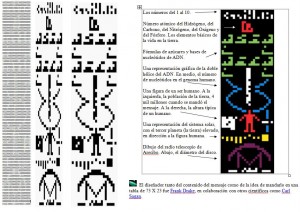 Mensaje enviado desde Arecibo a les posibles vidas inteligentes perdidas por nuestra galaxia!