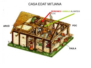 casa castell