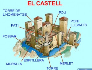 castell