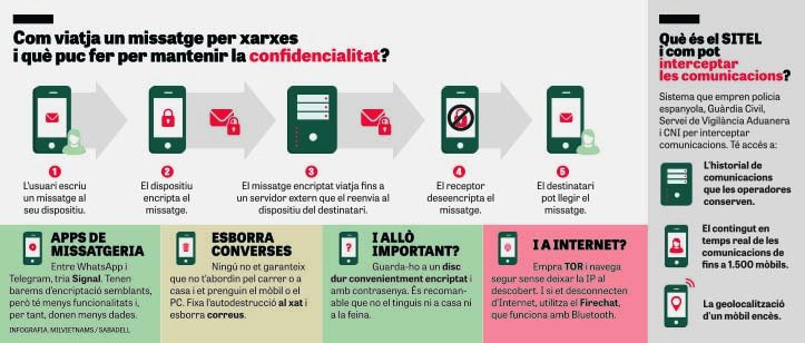 Com viatja un missatge a la xarxa