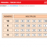 multiples2