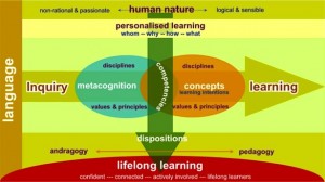 inquiry-learning