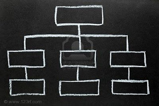 textos en formats diversos