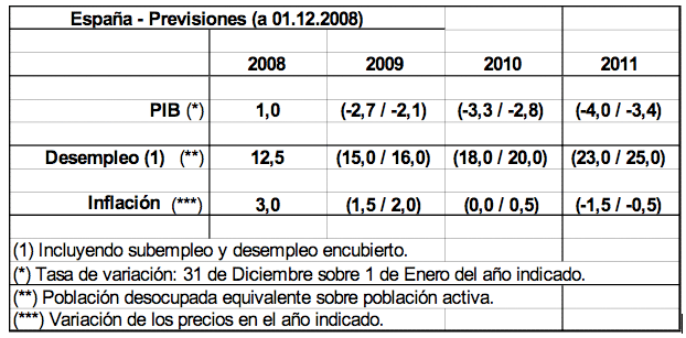 Pre “visions” de Santiago Niño Becerra ?