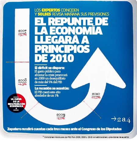 Portada Público 2009.01.15