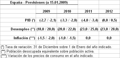 Previsions a la cartadelabolsa.com