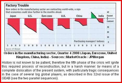 Global Europe Anticipation Bulletin