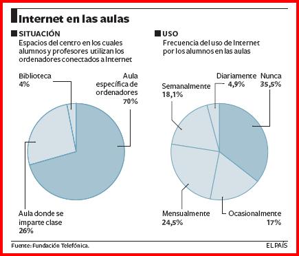 Moodle’ns que som…