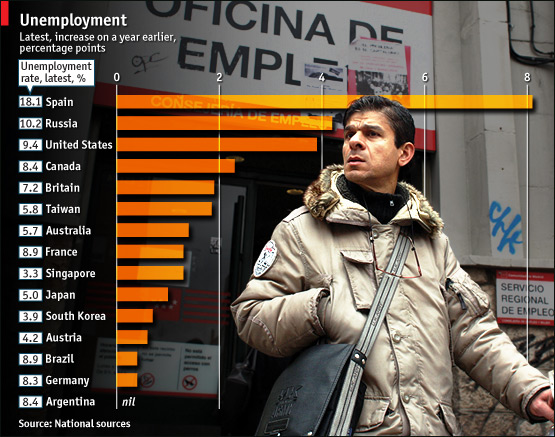 unemployment