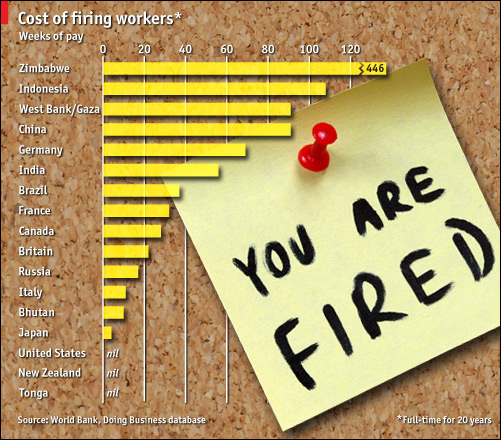 you_re_fired