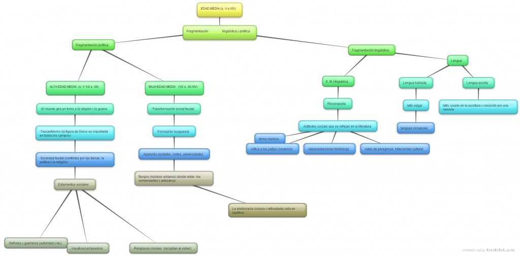 Edad-media 1