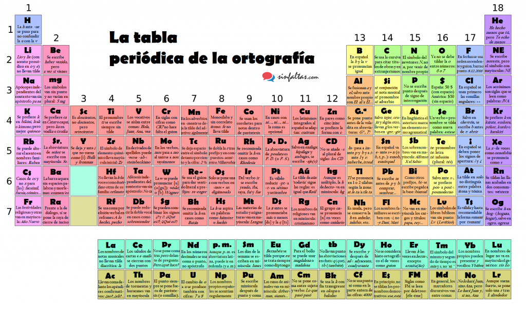 tabla