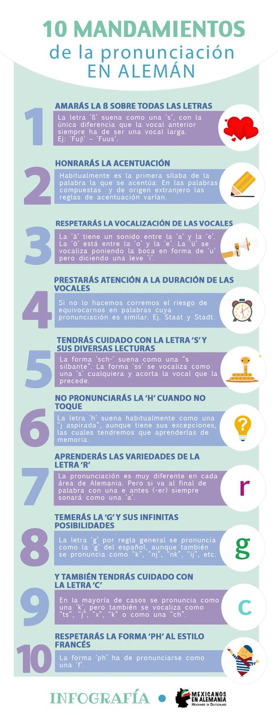 Welle:https://www.mexicanosenalemania.de/otros/infografias/10-mandamientos-de-la-pronunciacion-en-aleman/