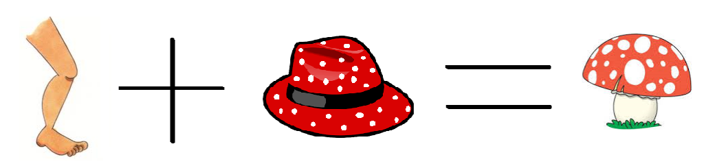 índex