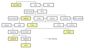 arbre gelnealogic