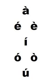 accentuacio