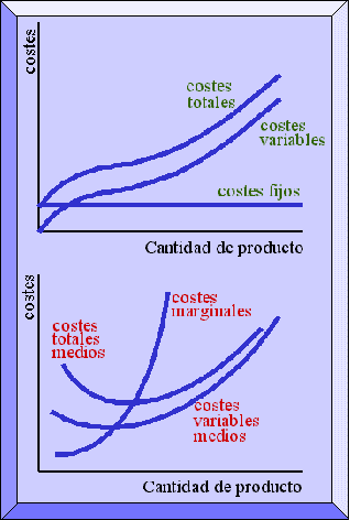 costos de producció