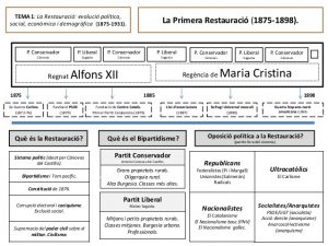 esquema-restauraci-18741931-1-638