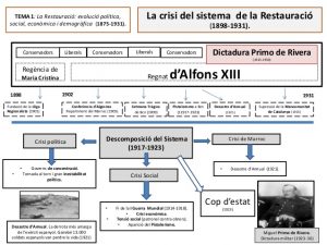 esquema-restauraci-18741931-2-638