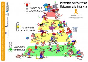 Piramide de l' activitat infantil saludable