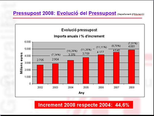 PROGRÉS A FINANCIACIÓ A CATALUNYA
