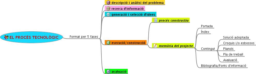 el-proces-tecnologic1