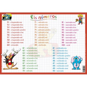 els-numeros-catalan